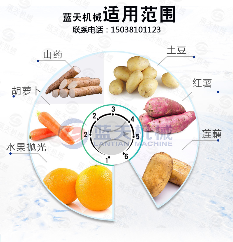 去皮清洗機適用范圍