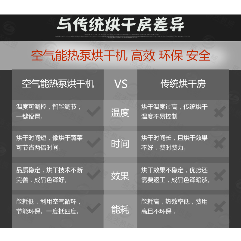 掛面烘干機與傳統(tǒng)烘干房差異